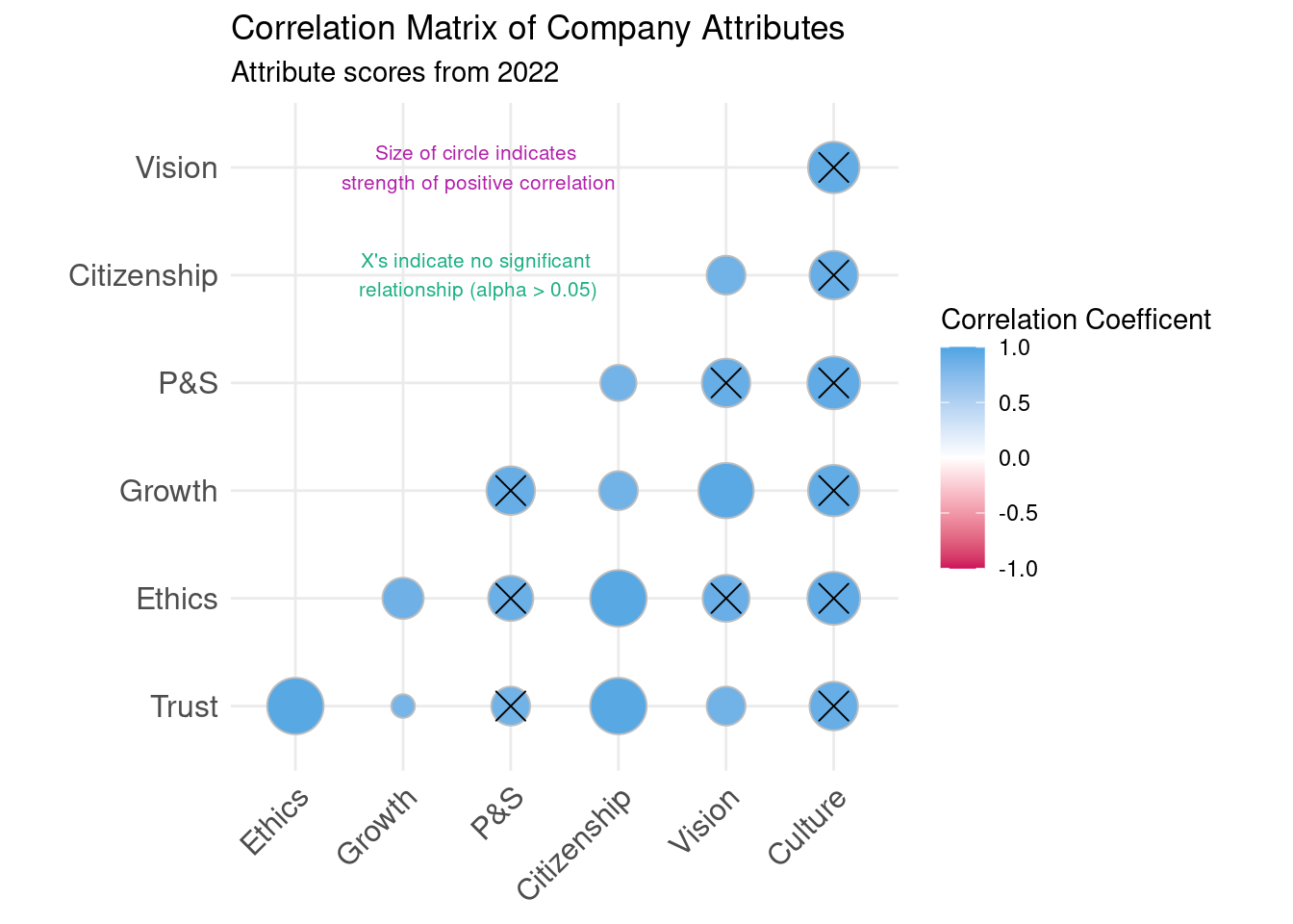 Correlation Matrix of Company Attributes.