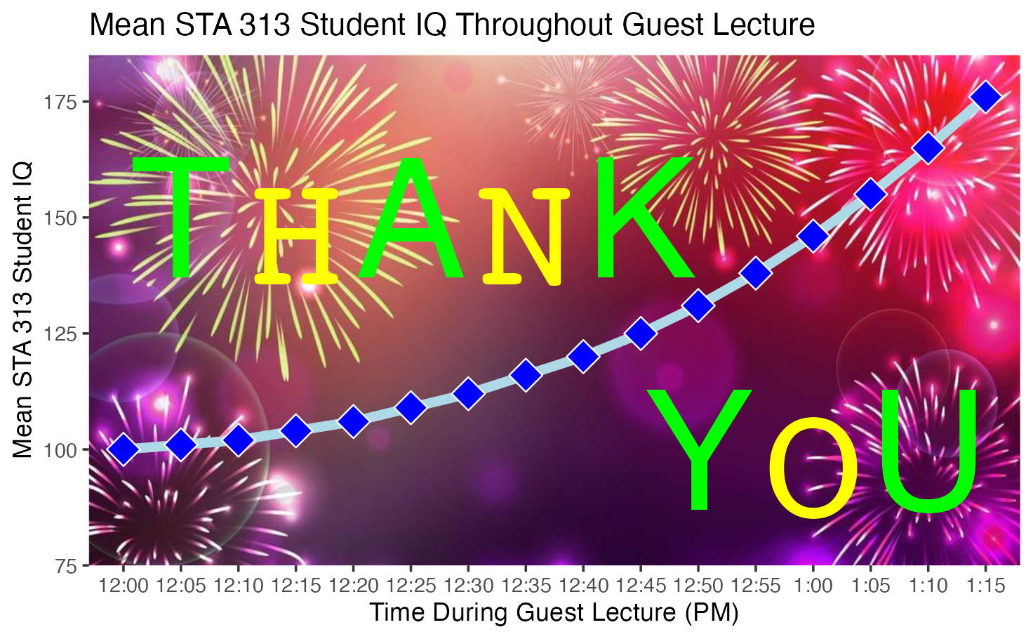 Thank you cards created with ggplot2.