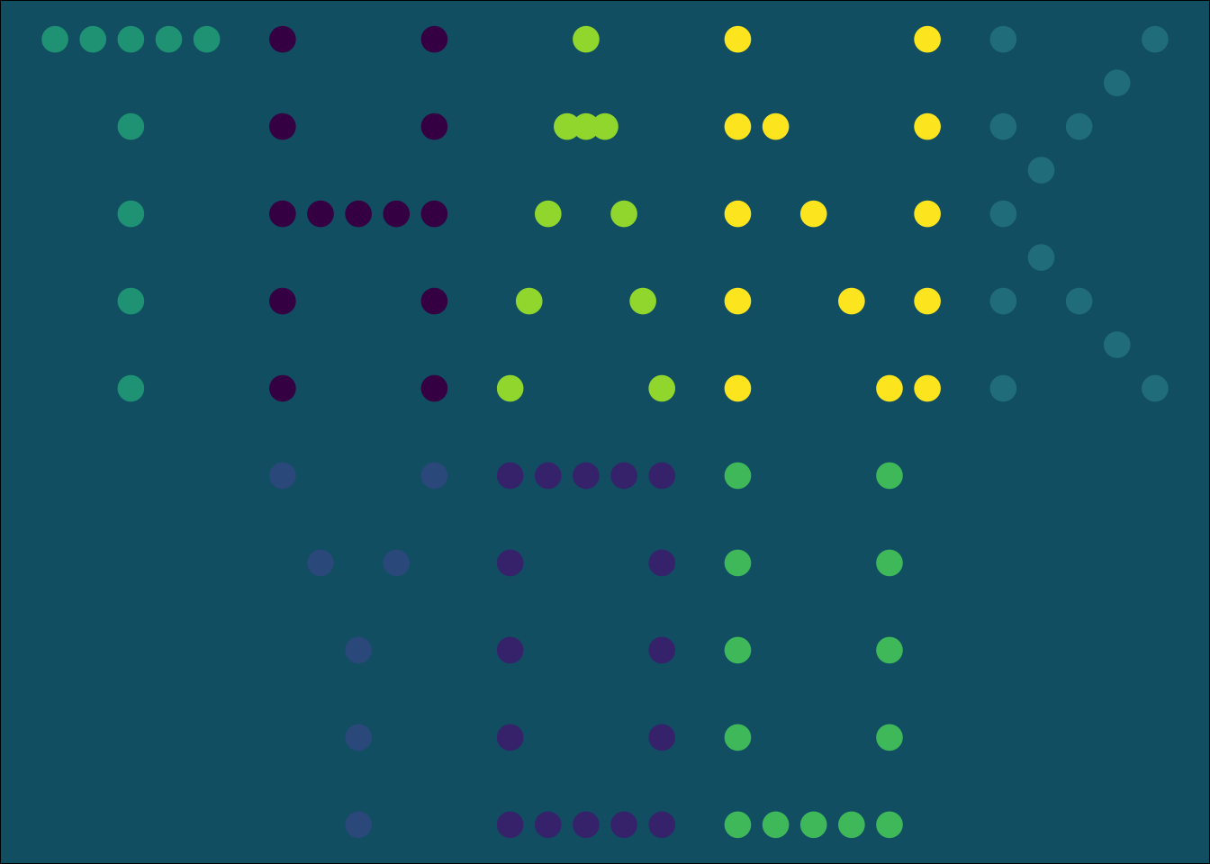 Thank you cards created with ggplot2.