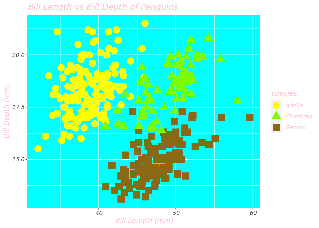 Ugly plots created with ggplot2.