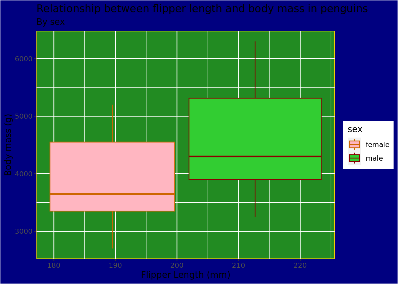 Ugly plots created with ggplot2.