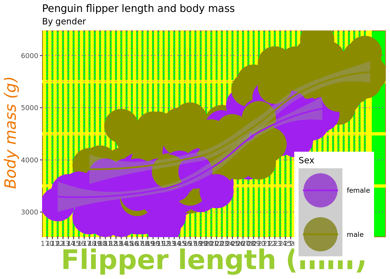 Ugly plots created with ggplot2.