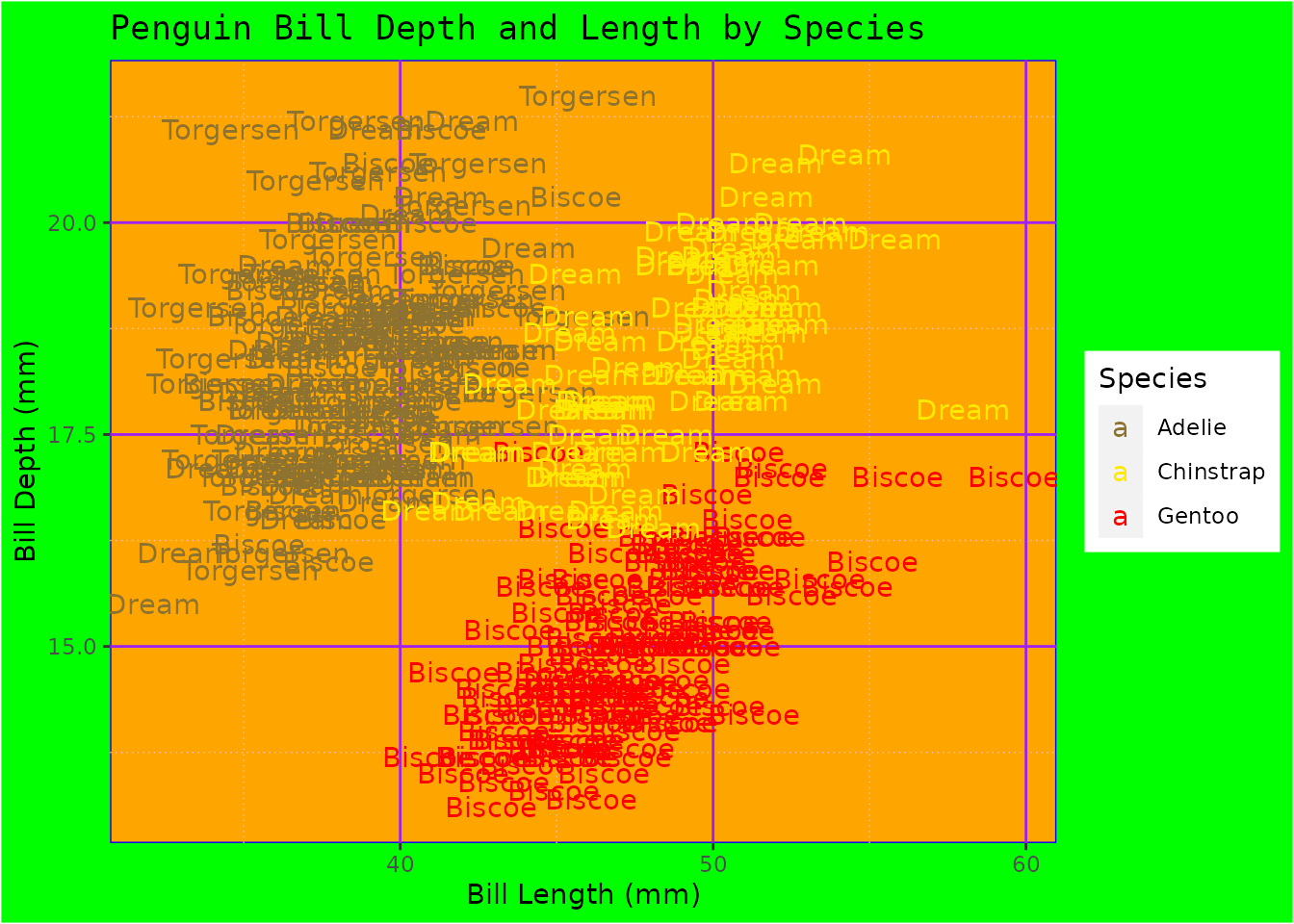 Ugly plots created with ggplot2.