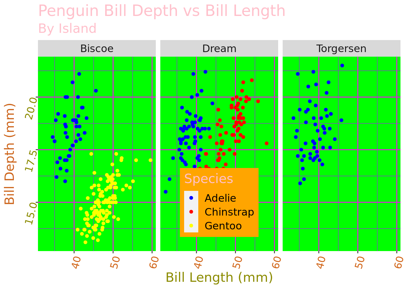 Ugly plots created with ggplot2.