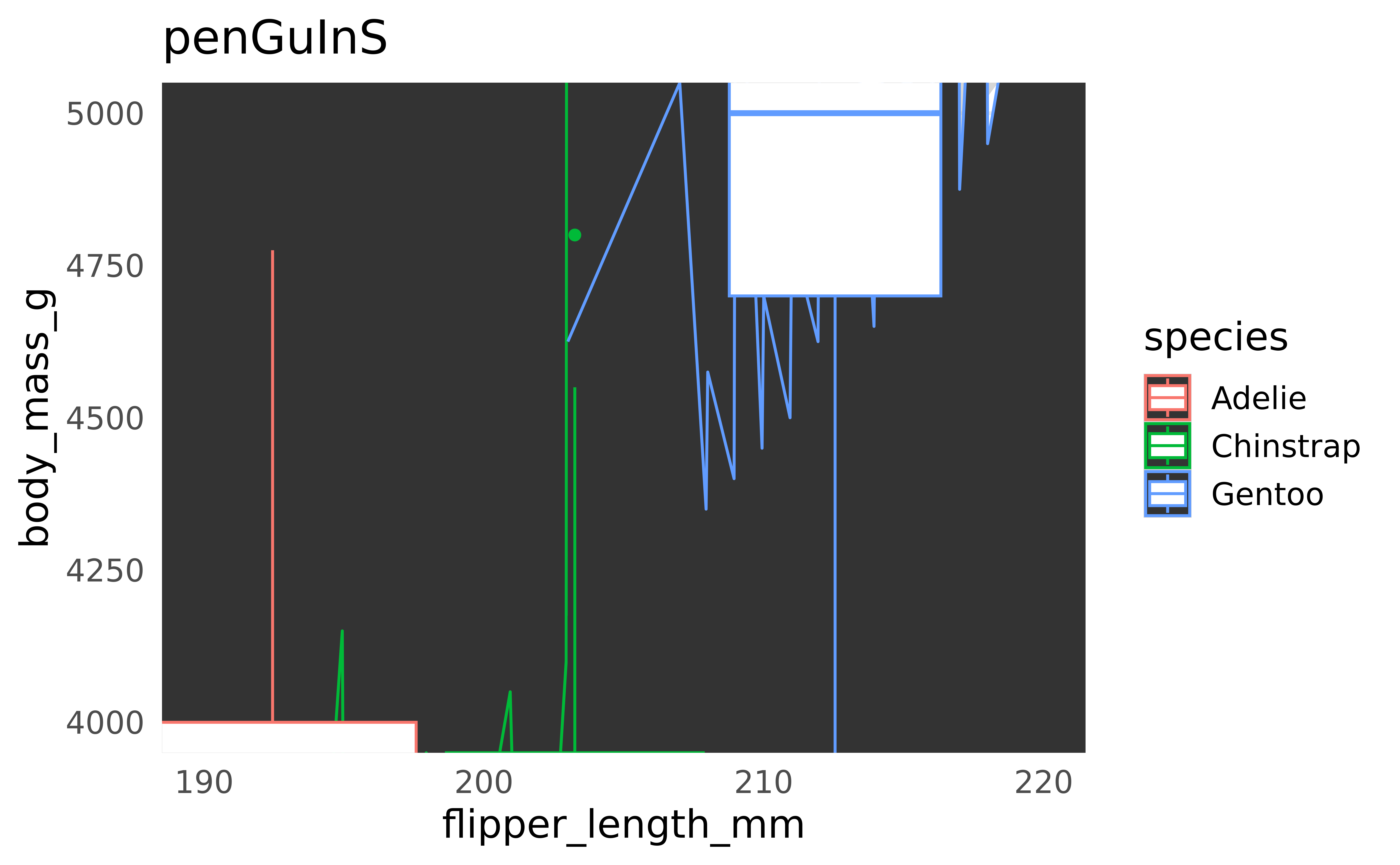 Ugly plots created with ggplot2.