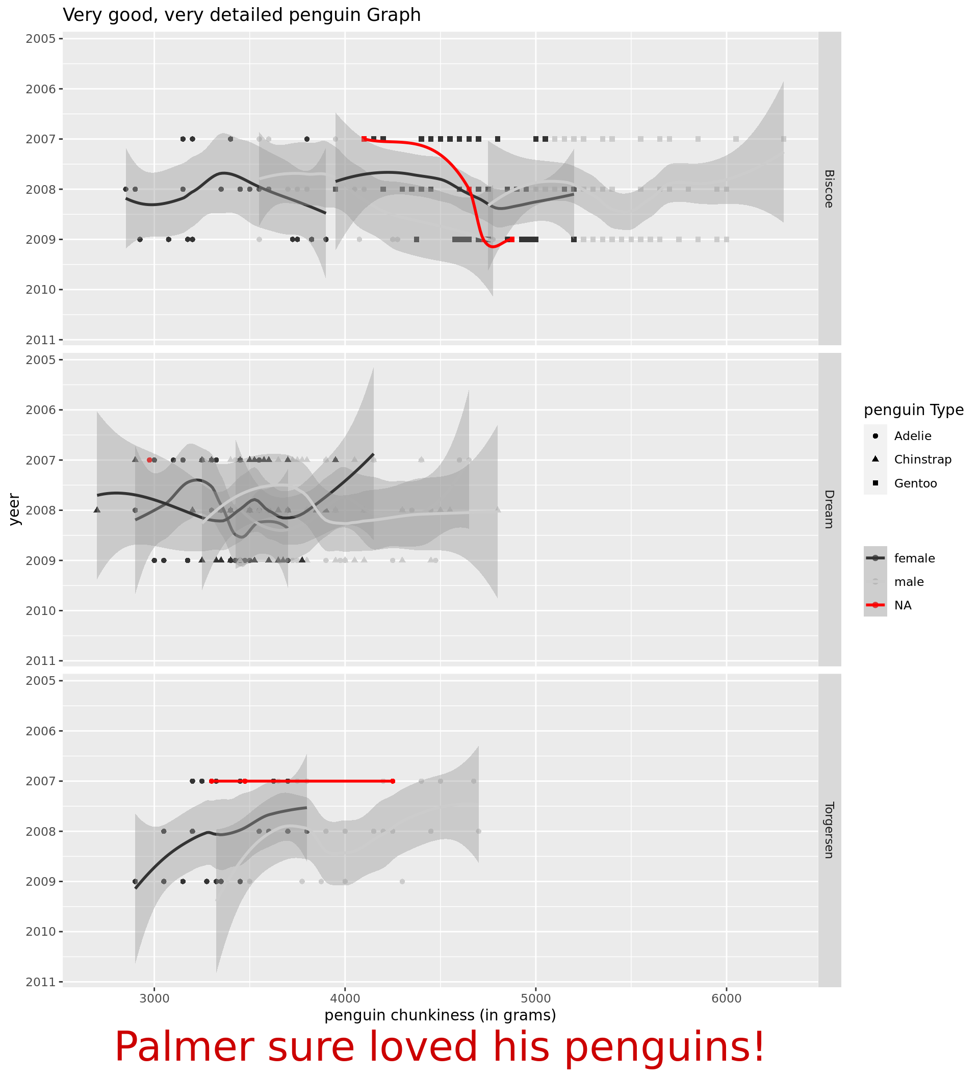 Ugly plots created with ggplot2.