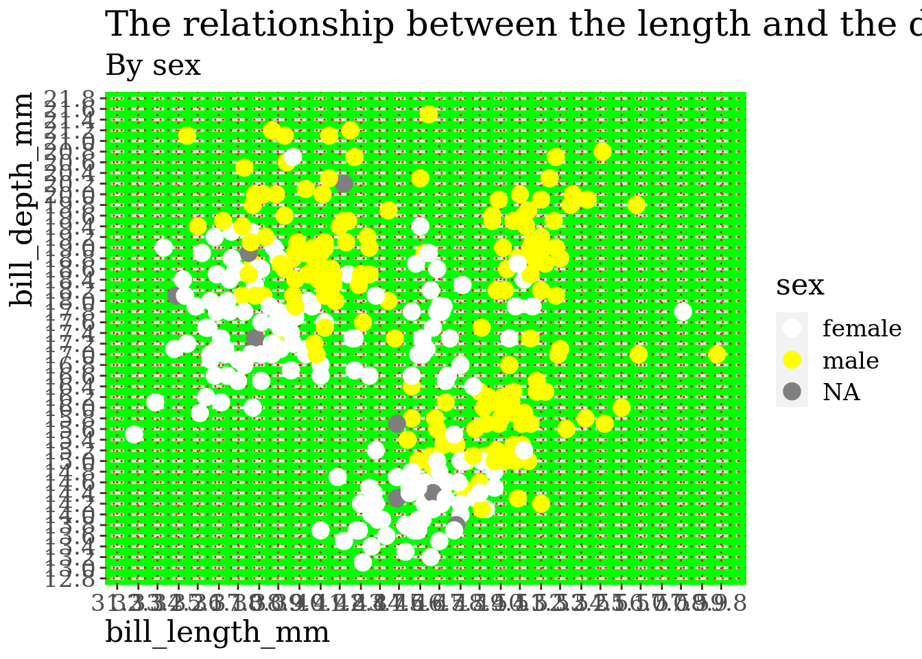 Ugly plots created with ggplot2.