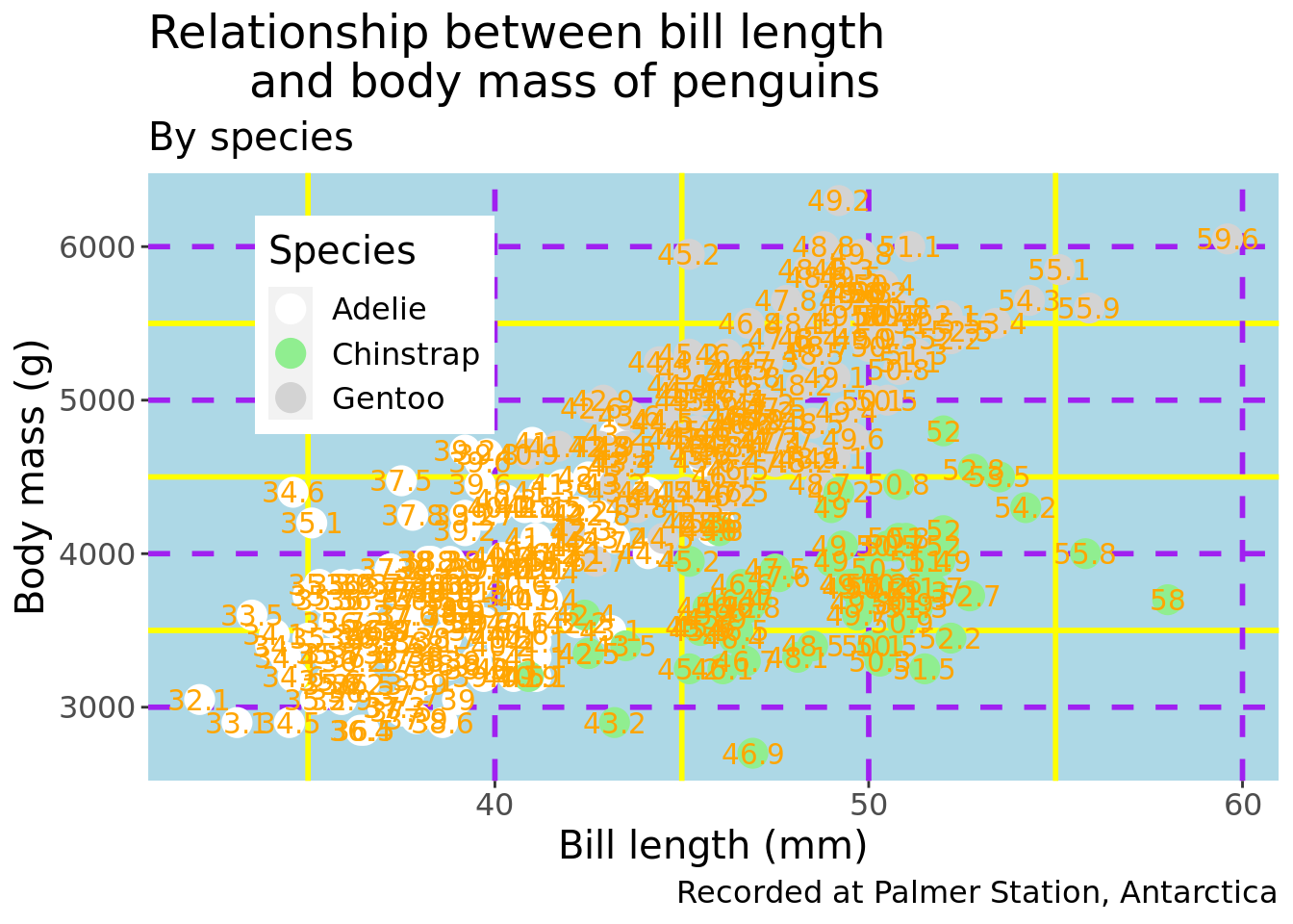 Ugly plots created with ggplot2.