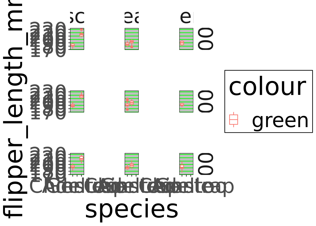 Ugly plots created with ggplot2.