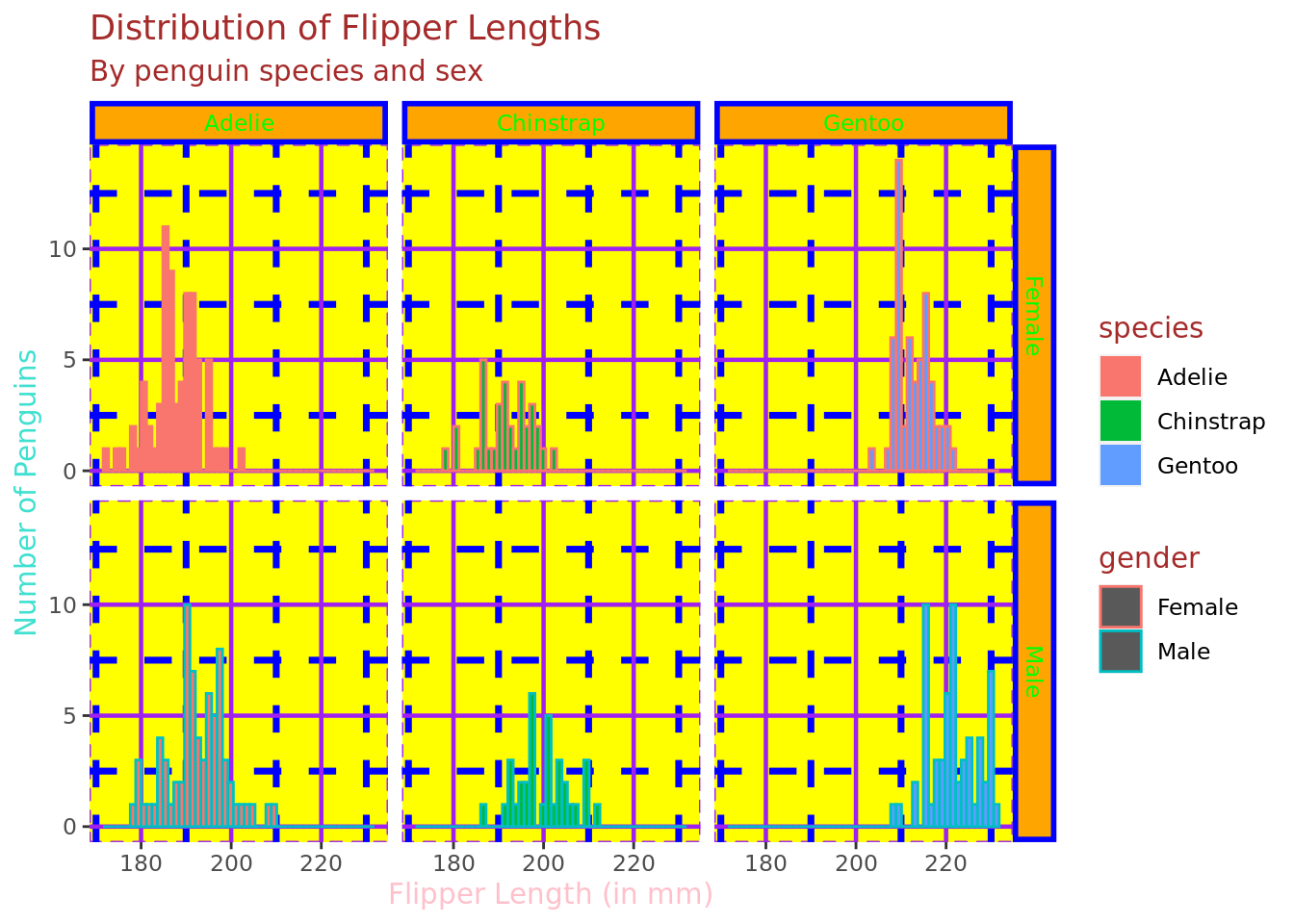 Ugly plots created with ggplot2.