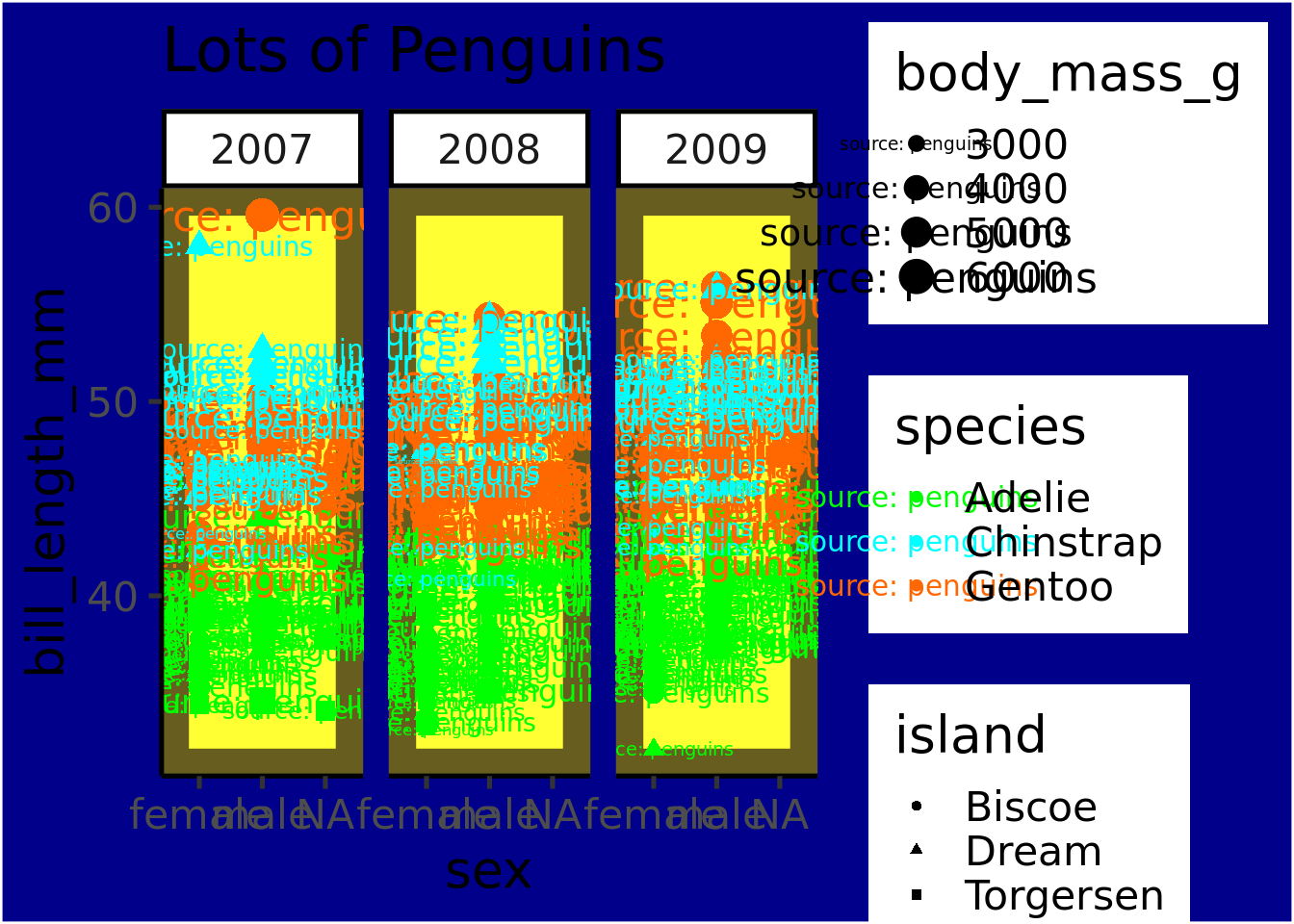 Ugly plots created with ggplot2.