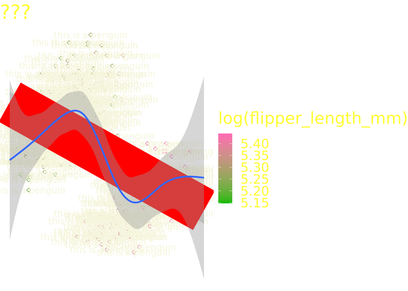 Ugly plots created with ggplot2.