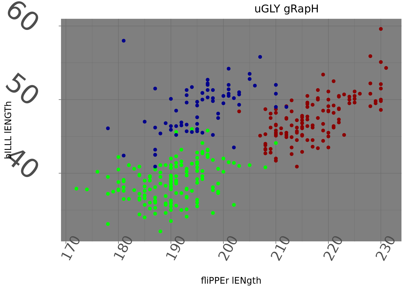 Ugly plots created with ggplot2.