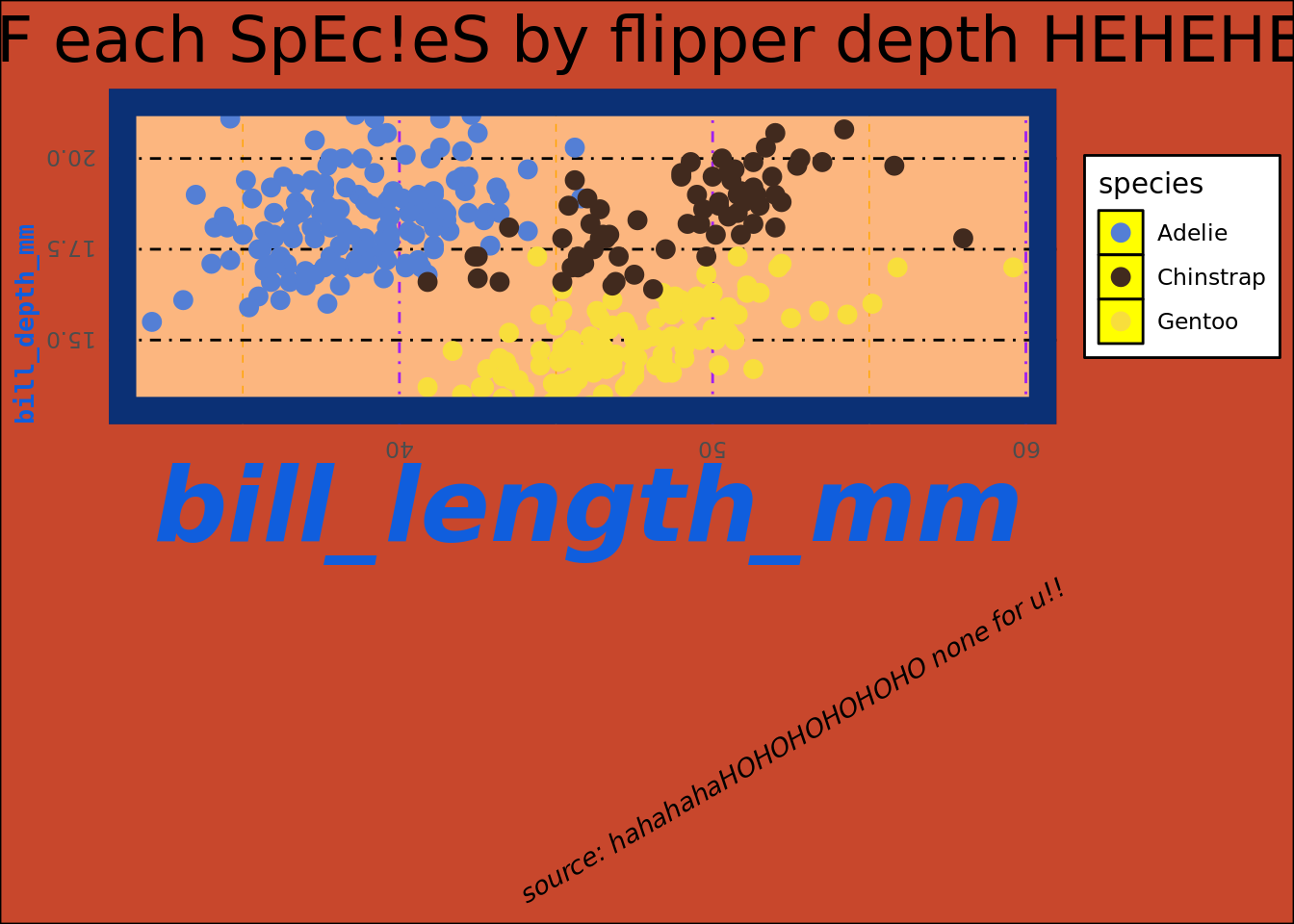 Ugly plots created with ggplot2.