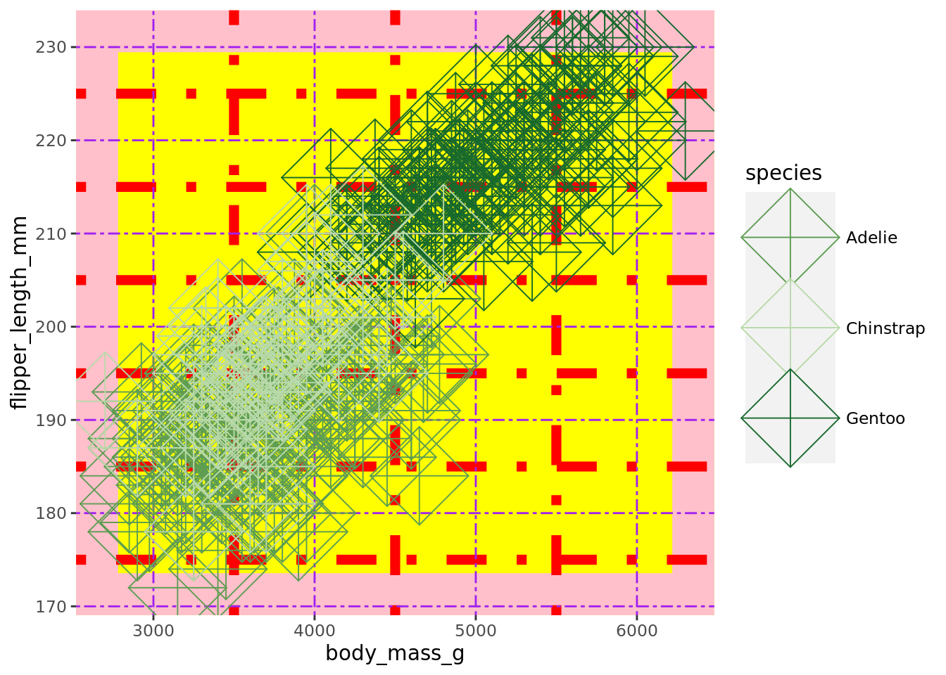 Ugly plots created with ggplot2.