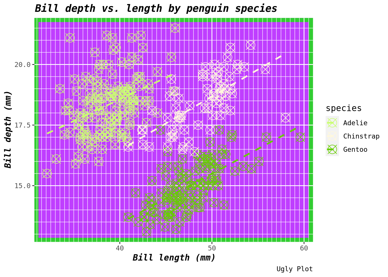 Ugly plots created with ggplot2.