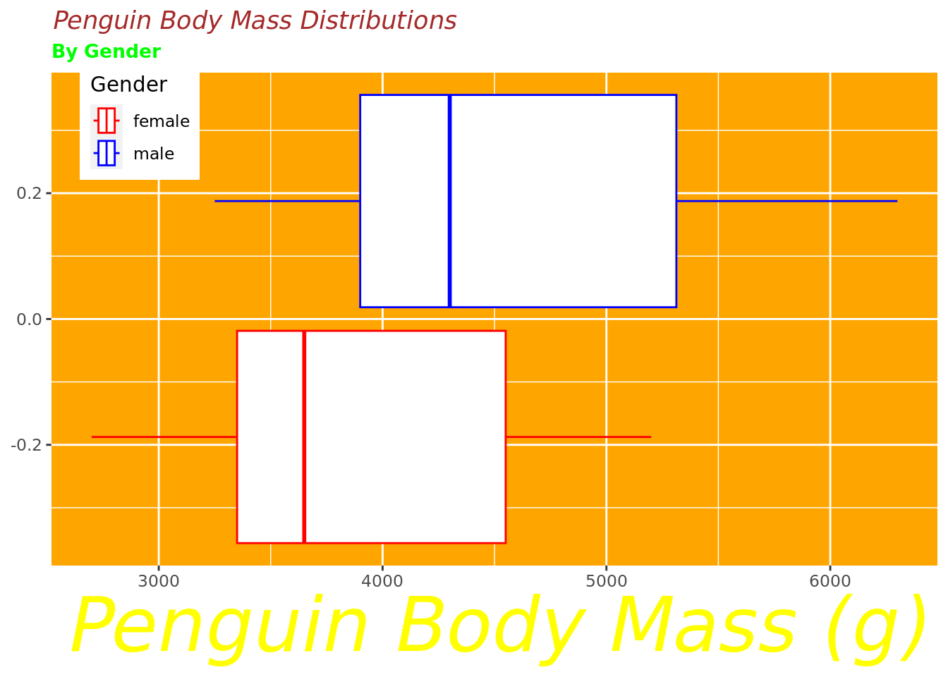 Ugly plots created with ggplot2.