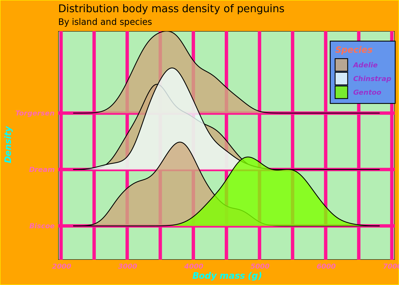 Ugly plots created with ggplot2.