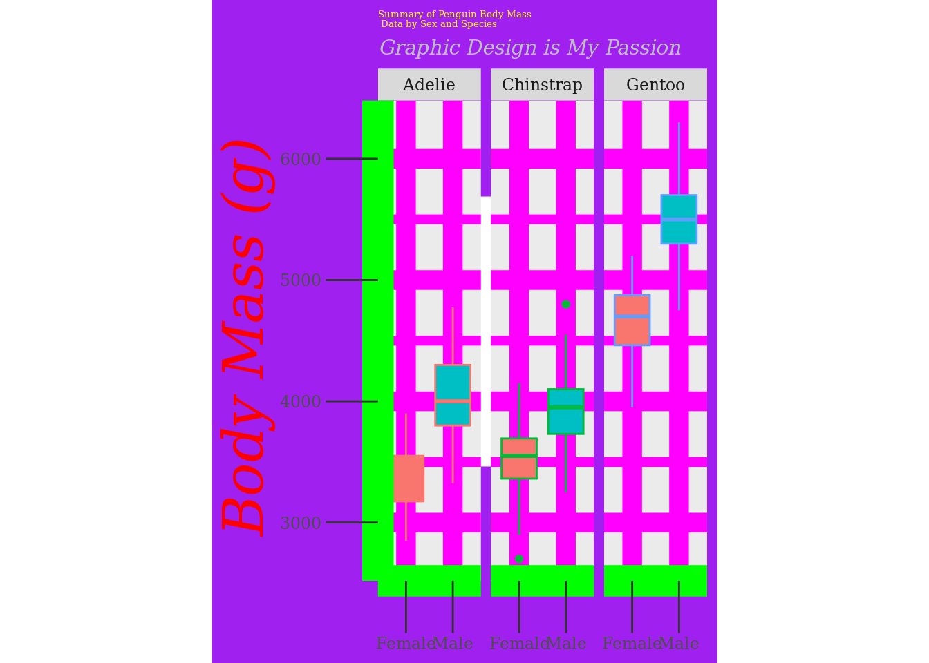 Ugly plots created with ggplot2.