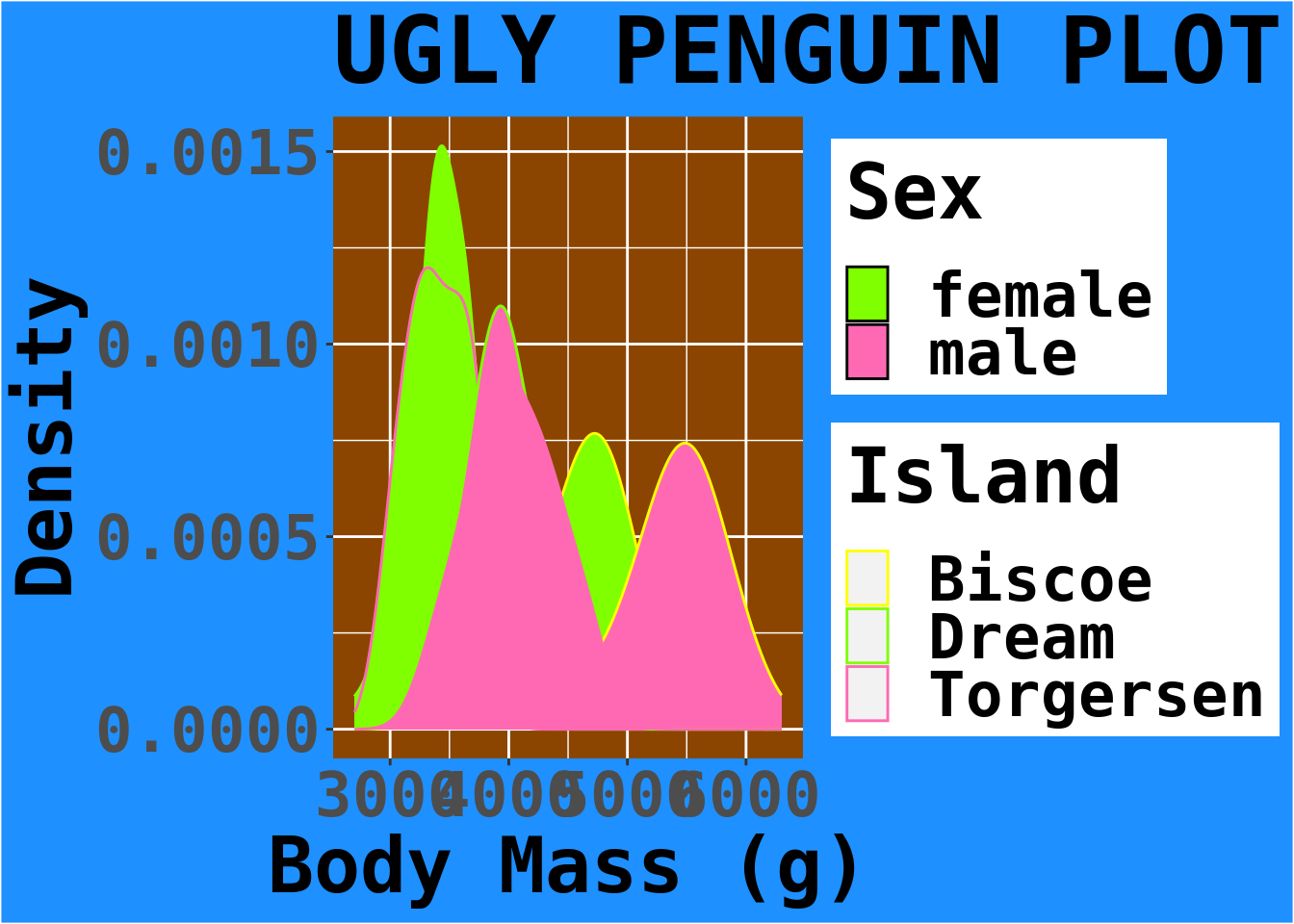 Ugly plots created with ggplot2.