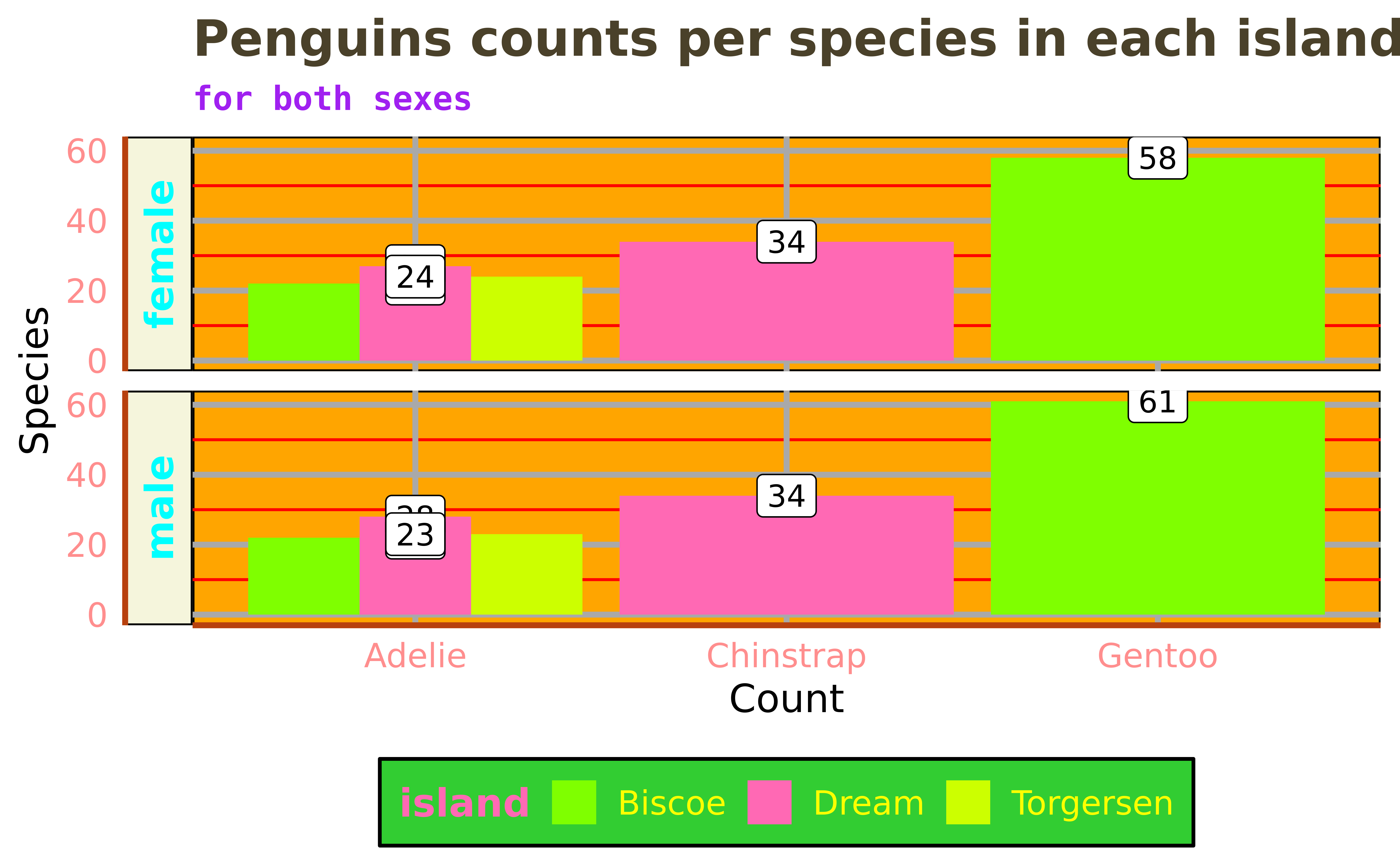 Ugly plots created with ggplot2.