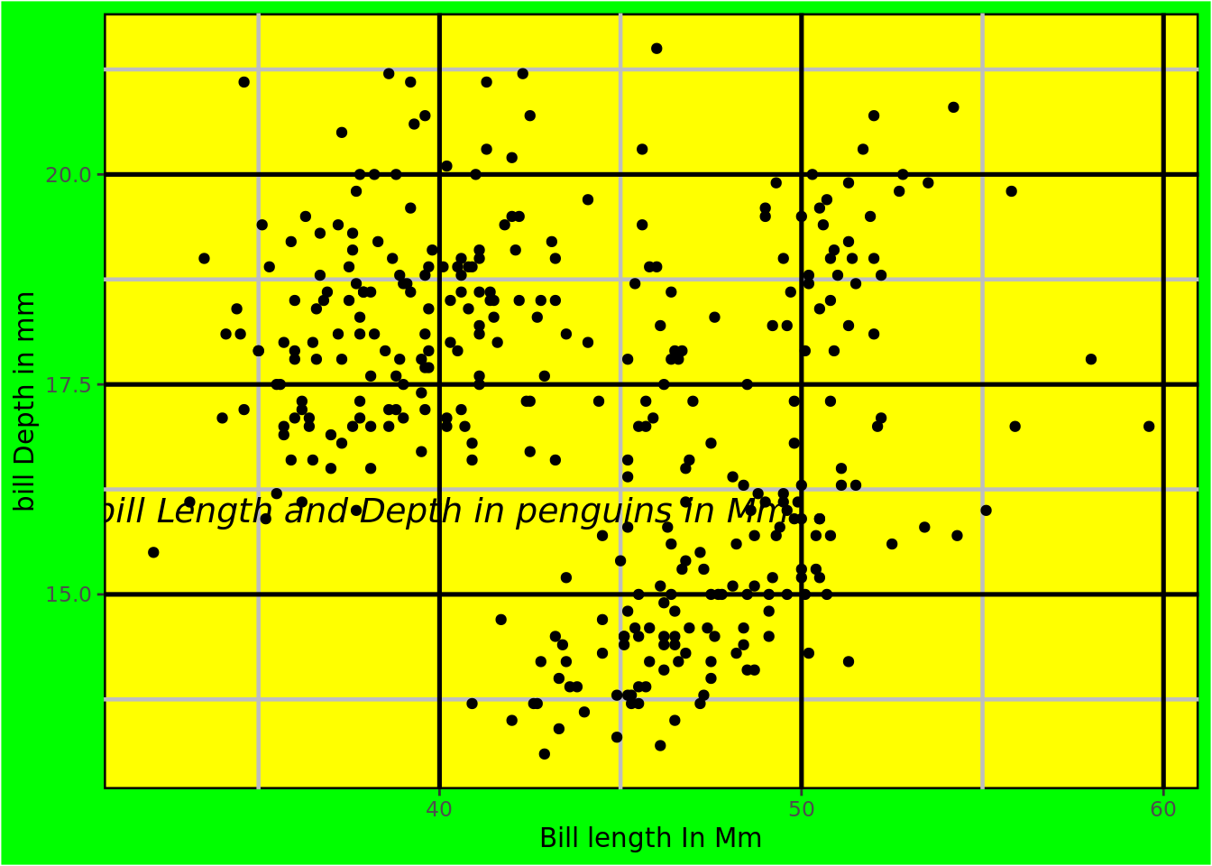 Ugly plots created with ggplot2.