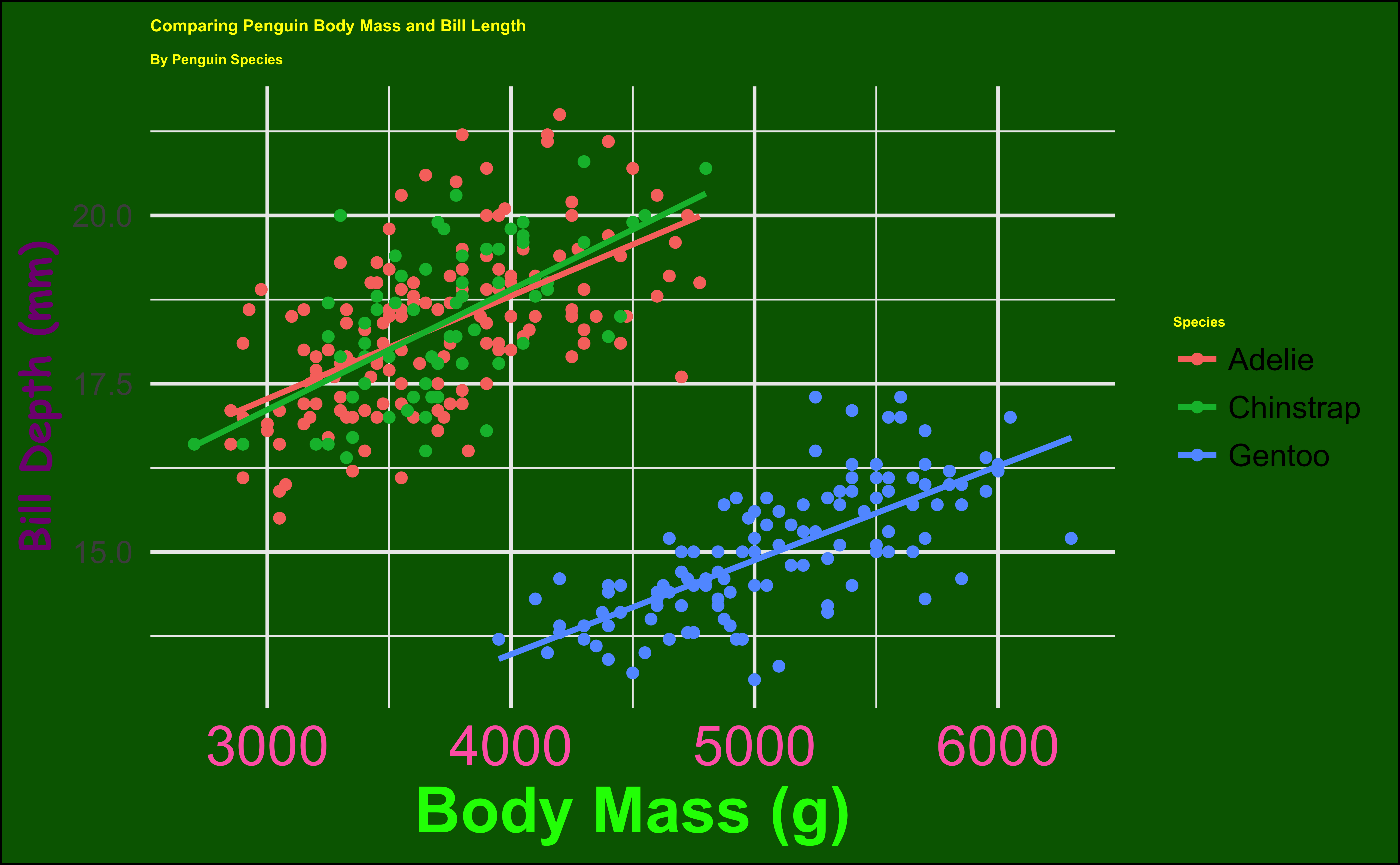 Ugly plots created with ggplot2.