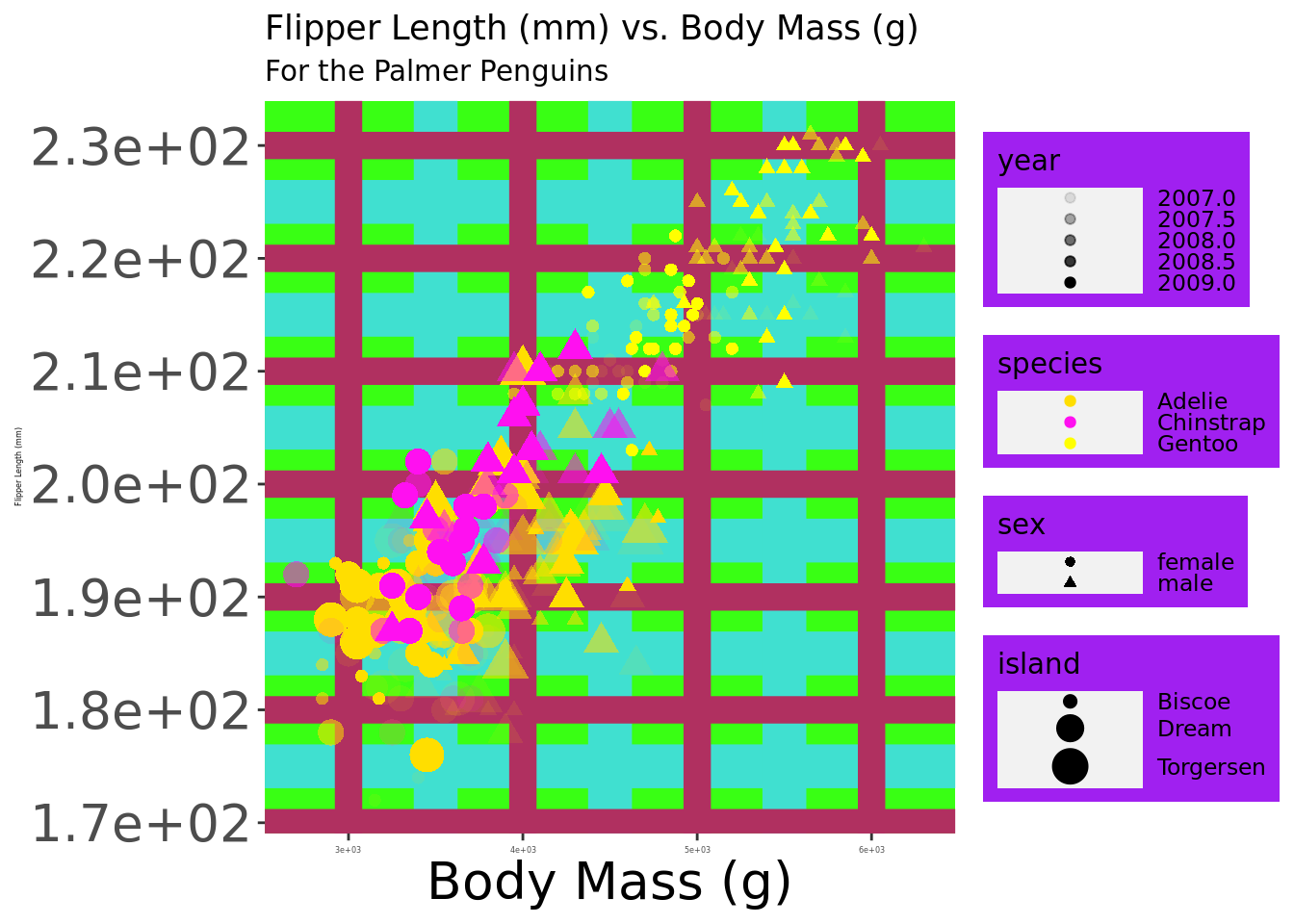 Ugly plots created with ggplot2.